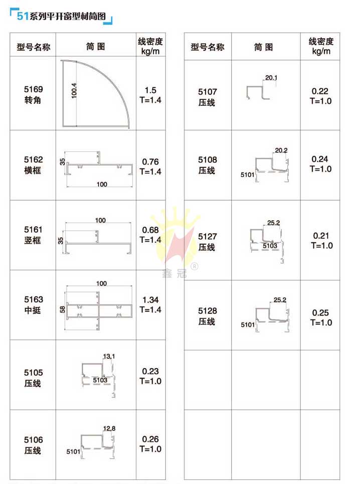 51系列平开窗