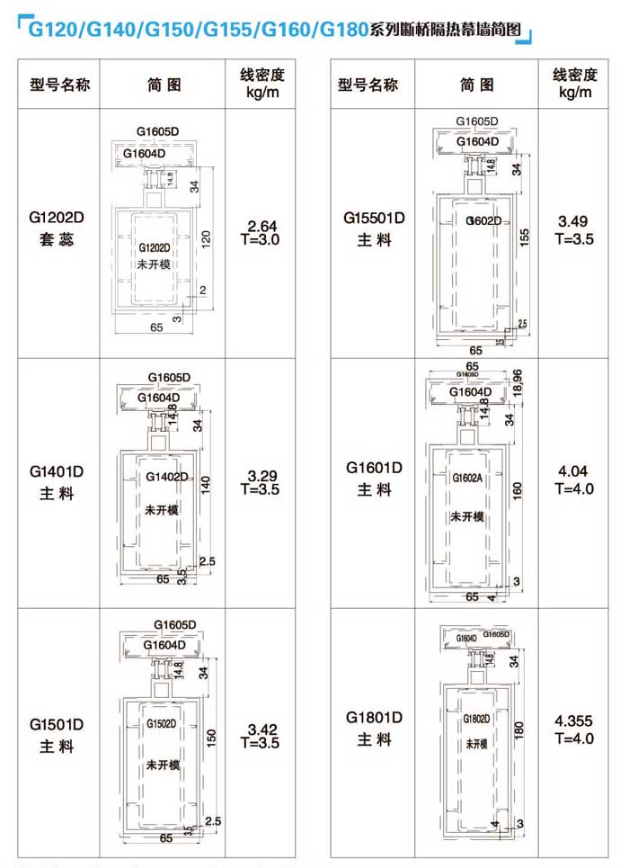 G120/G140/G150/G155/G160/G180ϵжŸĻ...