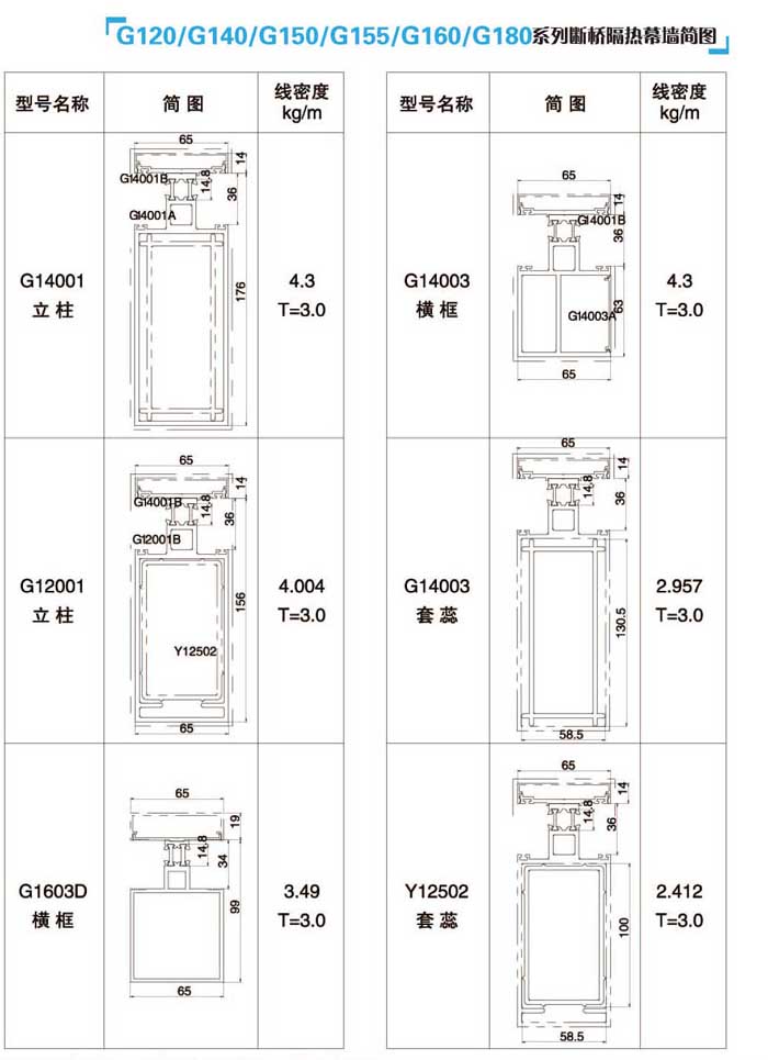 G120/G140/G150/G155/G160/G180ϵжŸĻǽͼ2