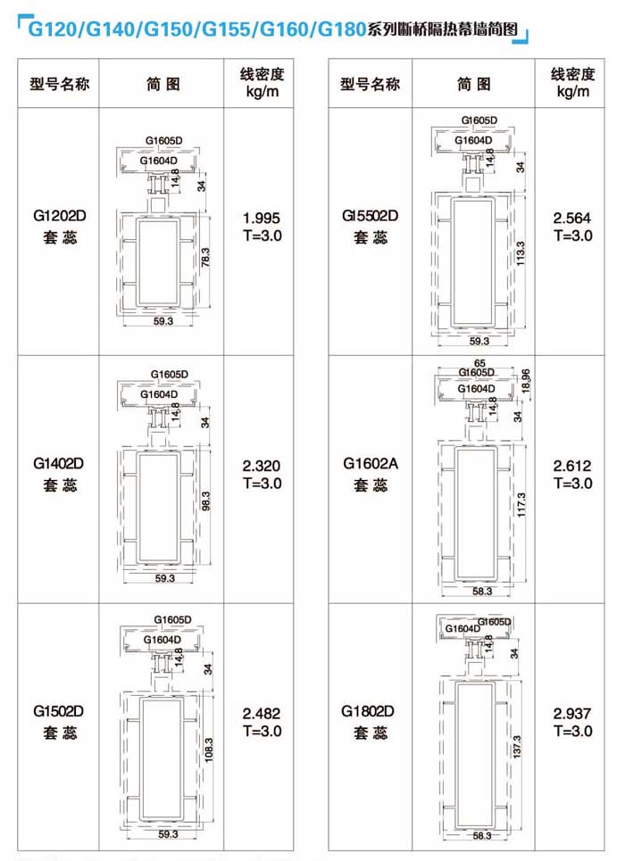 G120/G140/G150/G155/G160/G180ϵжŸĻǽͼ3