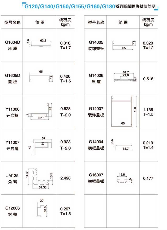 G120/G140/G150/G155/G160/G180ϵжŸĻǽͼ4