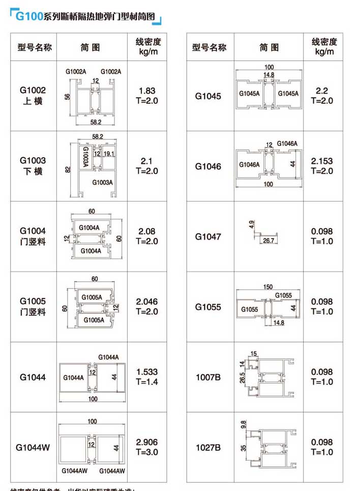 G100断桥隔热地弹门型材简图