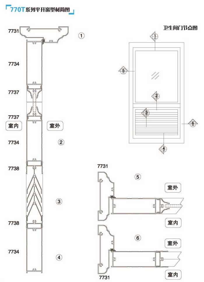 770TƽͲļͼ2